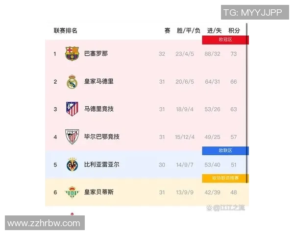 塞维利亚主场迎战塞尔塔争夺西甲积分榜关键战役