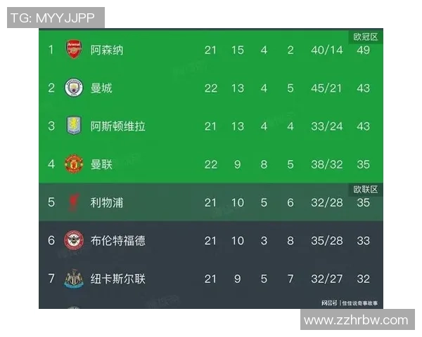 曼城与曼联在英超联赛中的历史战绩分析与对比