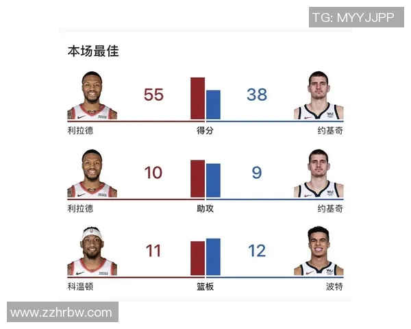 掘金与开拓者对决分析及胜负推荐策略分享