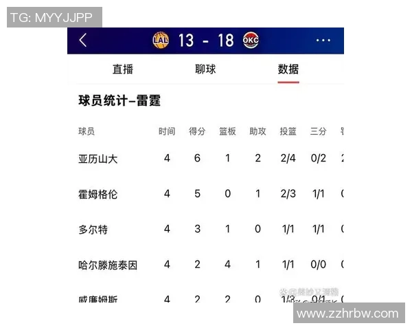 湖人对阵雷霆精彩赛事回顾及实时数据分析应用推荐 湖人对阵雷霆精彩赛事回顾及实时数据分析应用推荐