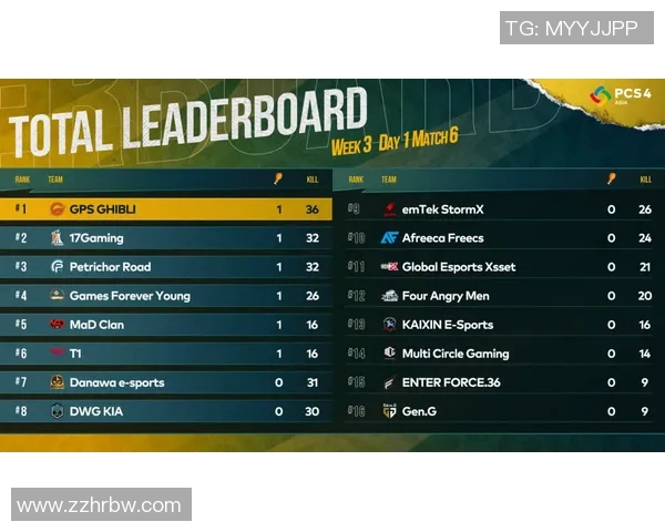 北京羽毛球队在洲际杯积分榜上以83分稳居第一位置展现强劲实力