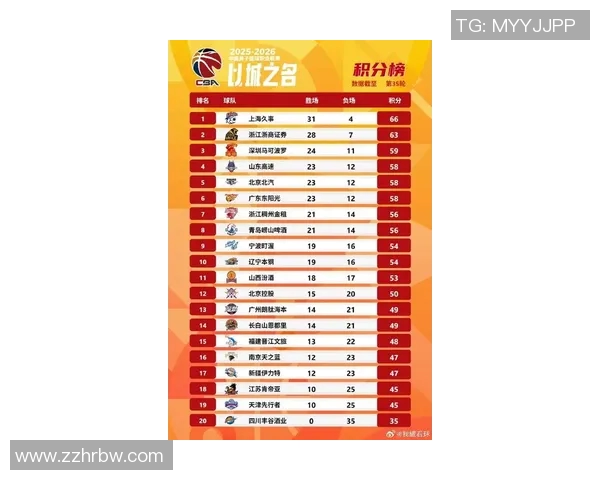 深圳篮球队在全国速度排行榜中荣登第七名展现出强劲实力与潜力